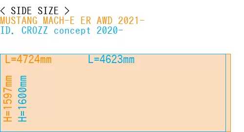 #MUSTANG MACH-E ER AWD 2021- + ID. CROZZ concept 2020-